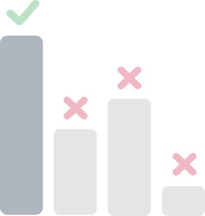 Multiple choice competition results, with one correct option and three wrong ones