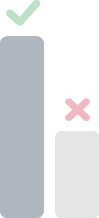 True or false competition results, with one correct option and one wrong one